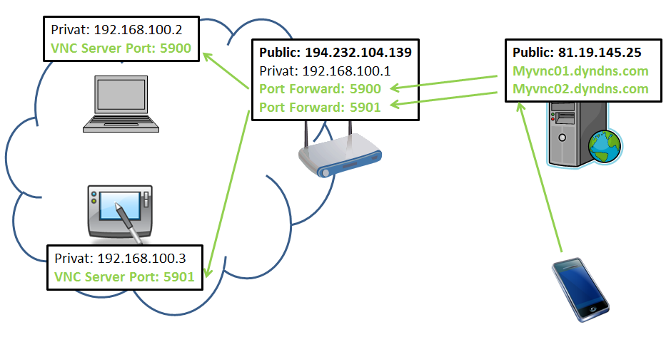 Port Forwarding Asus 6020