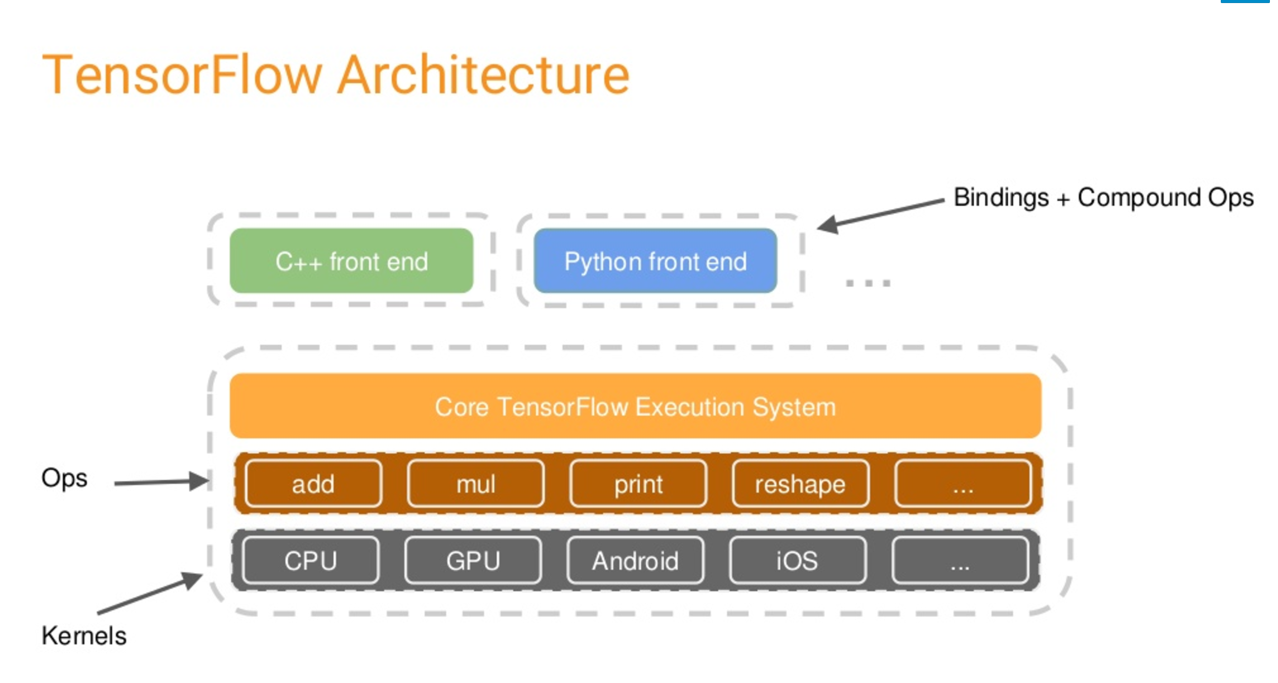 Tensorflow error. TENSORFLOW. Тензор флоу. Tenso. TENSORFLOW Python