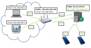 vnc repeater