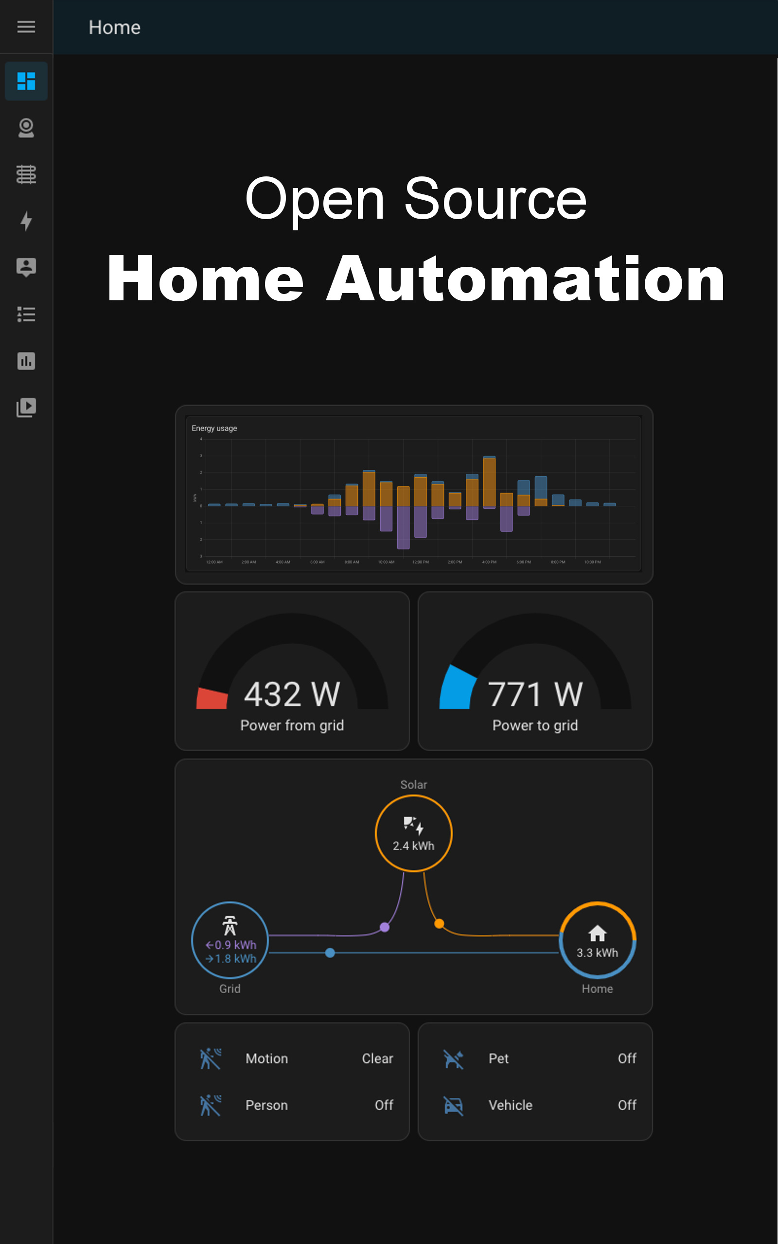 Home Automation Home Assistant eBook